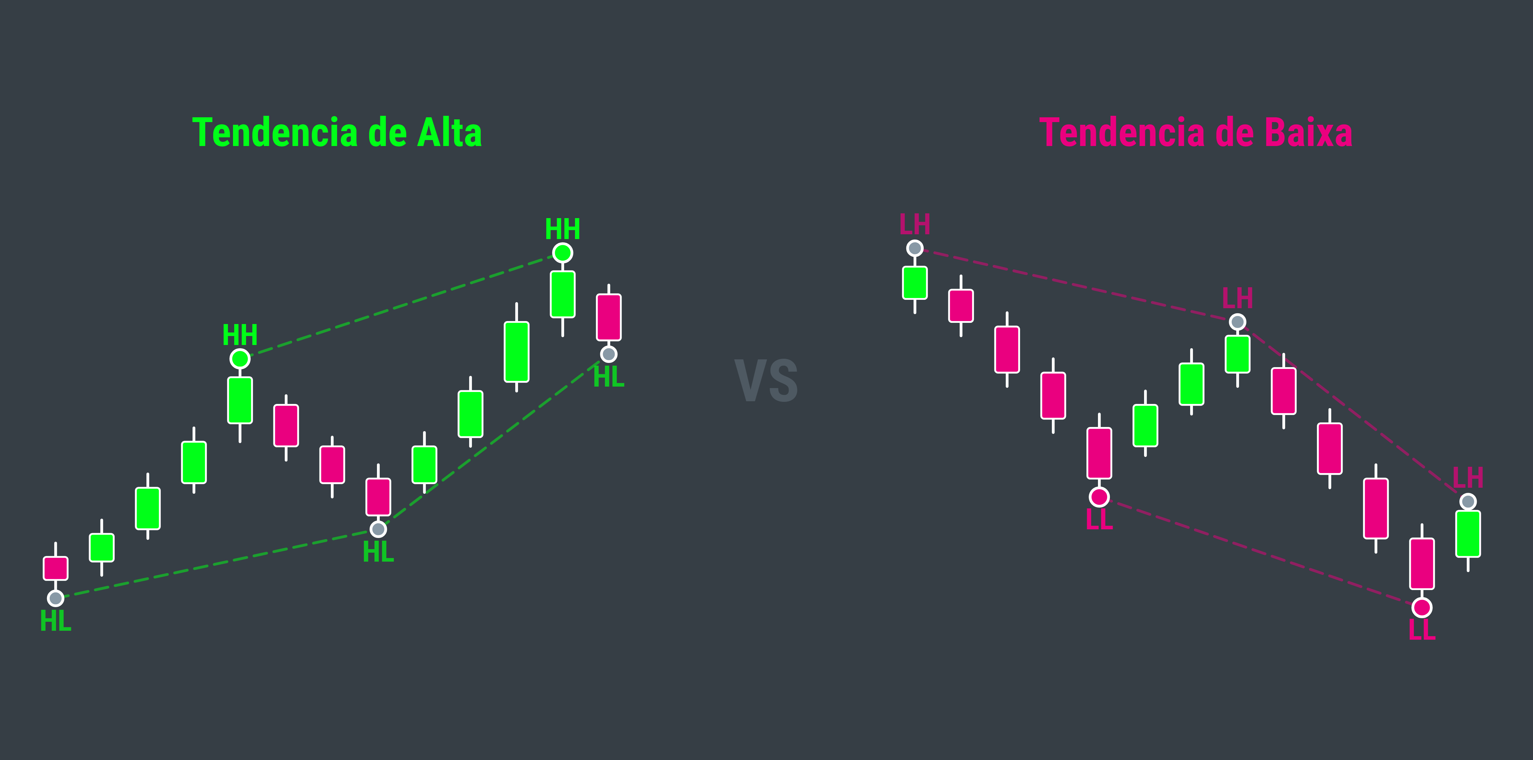 Estrutura de Mercado