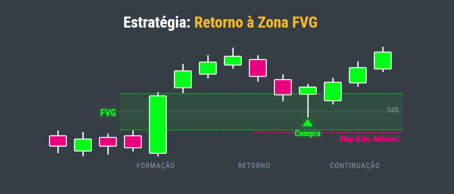 estrategia-retorno-fvg.png