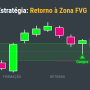 estrategia-retorno-fvg.png