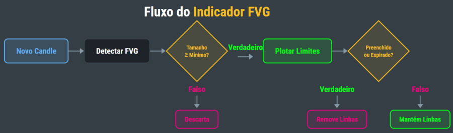 fluxo-fvg-horizontal.png