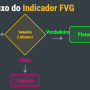 fluxo-fvg-horizontal.png