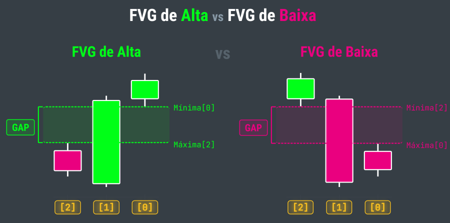 fvg-alta-baixa.png
