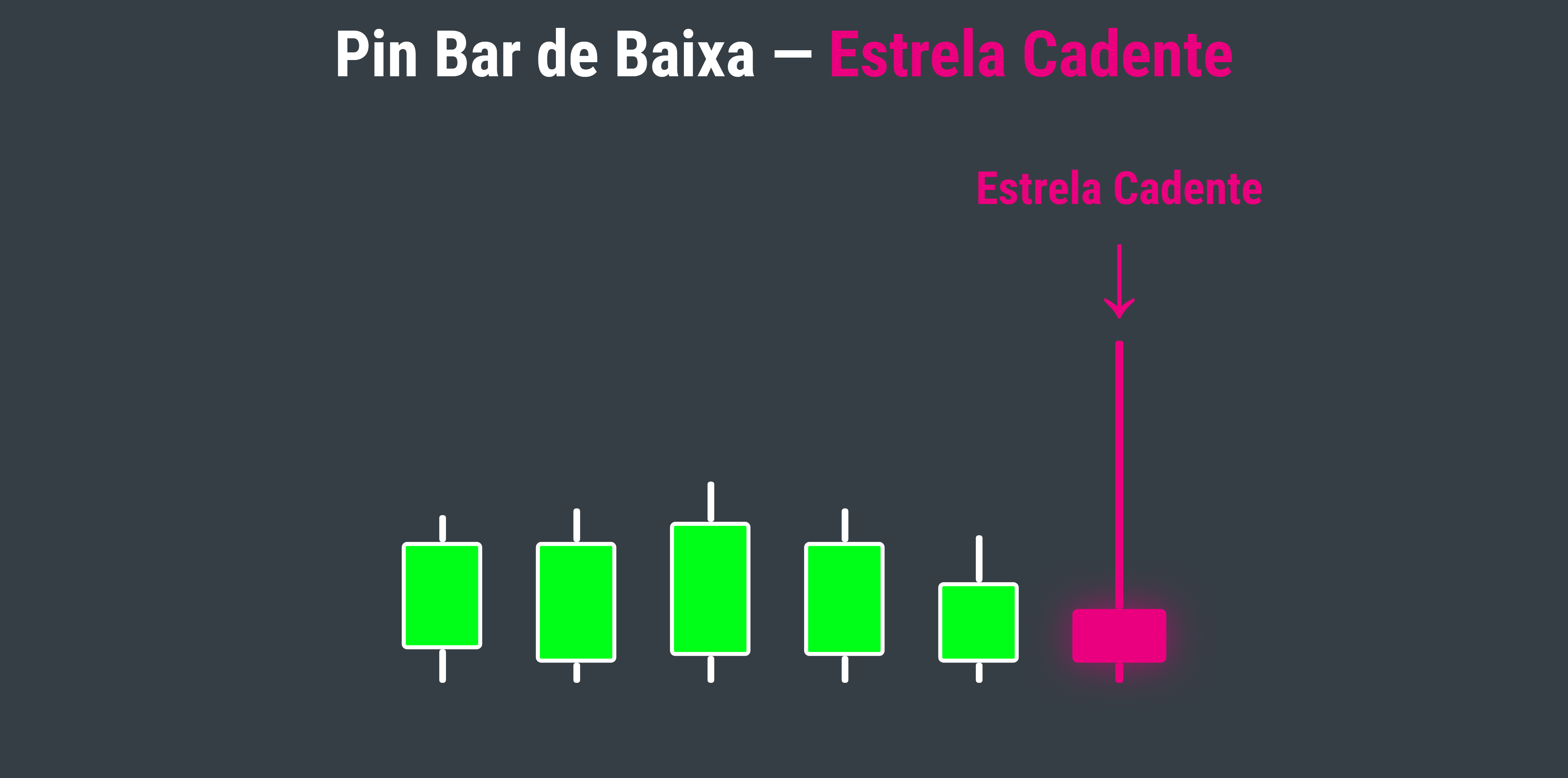 Pin Bar de Baixa — Estrela Cadente