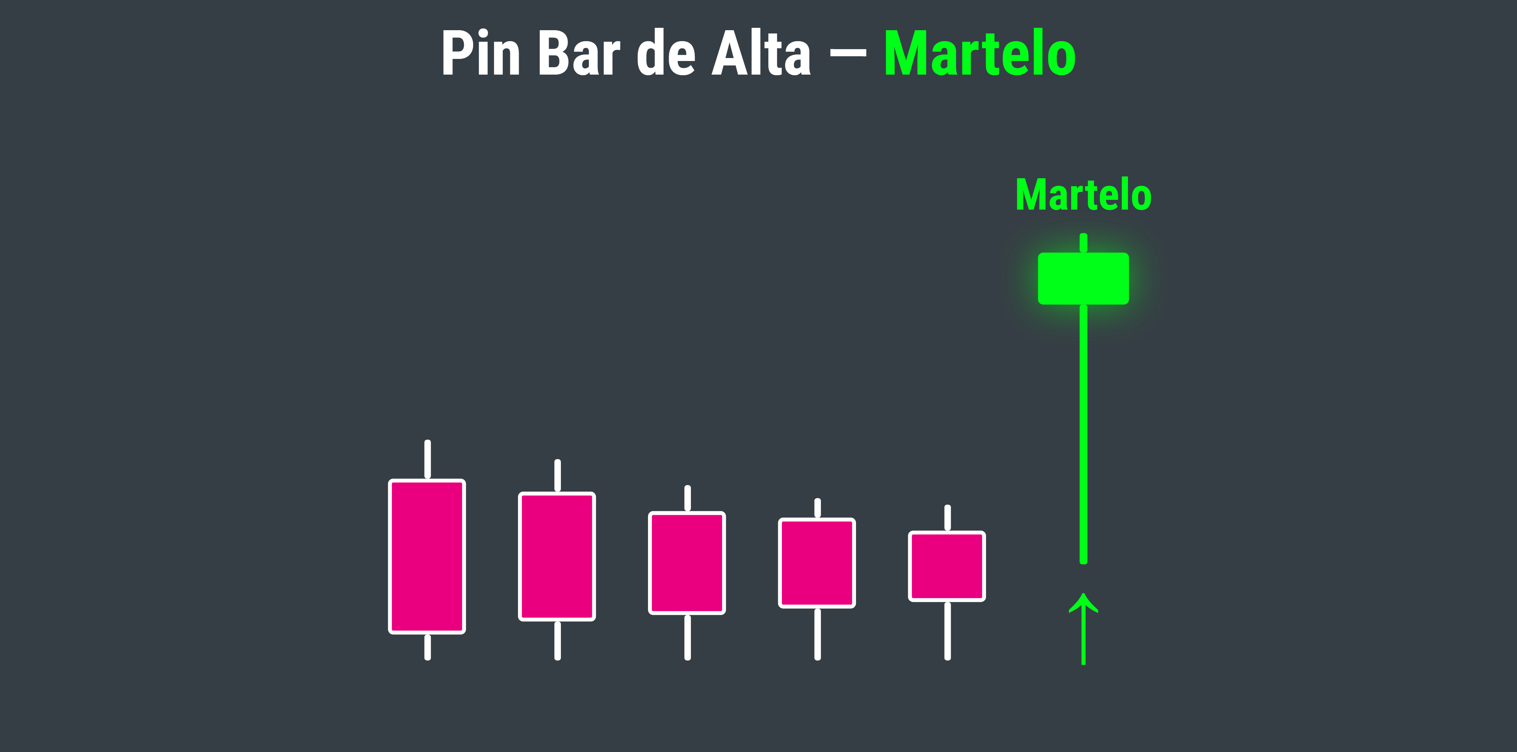Pin Bar de Alta — Martelo